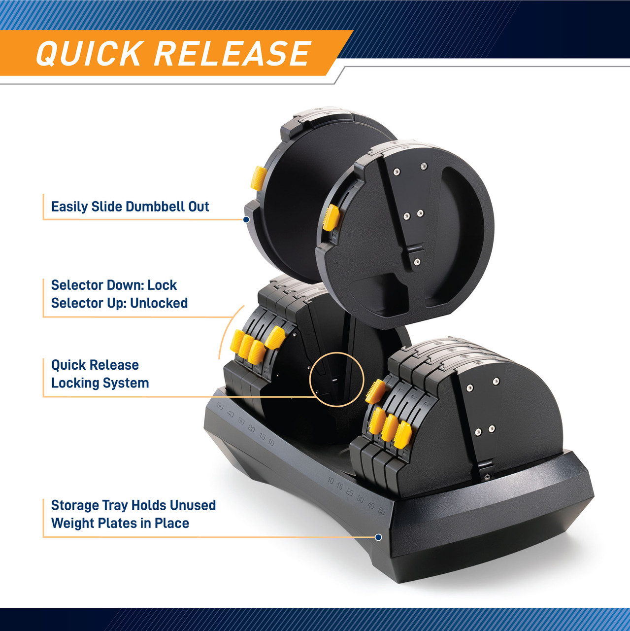 The Marcy Iron 40 lb Adjustable Dumbbell Set includes four (4) 5 lb plates, four (4) 3 lb plates, two (2) 14